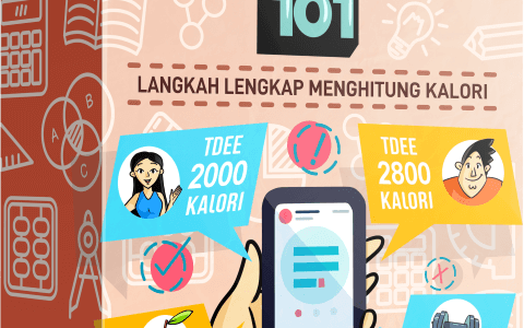 E-Course Calorie Counting 101